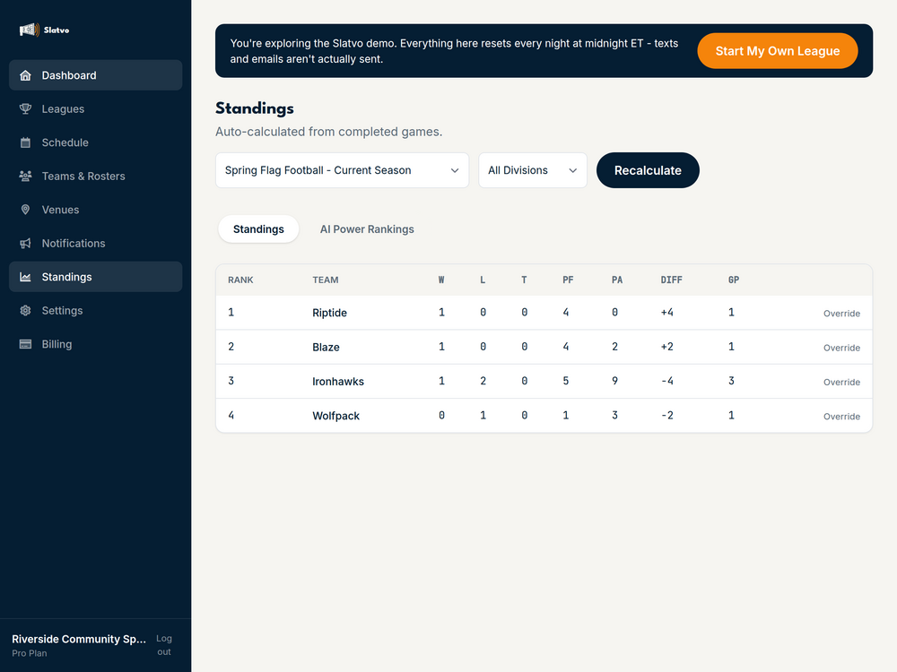 Standings & Scores in the Slatvo dashboard